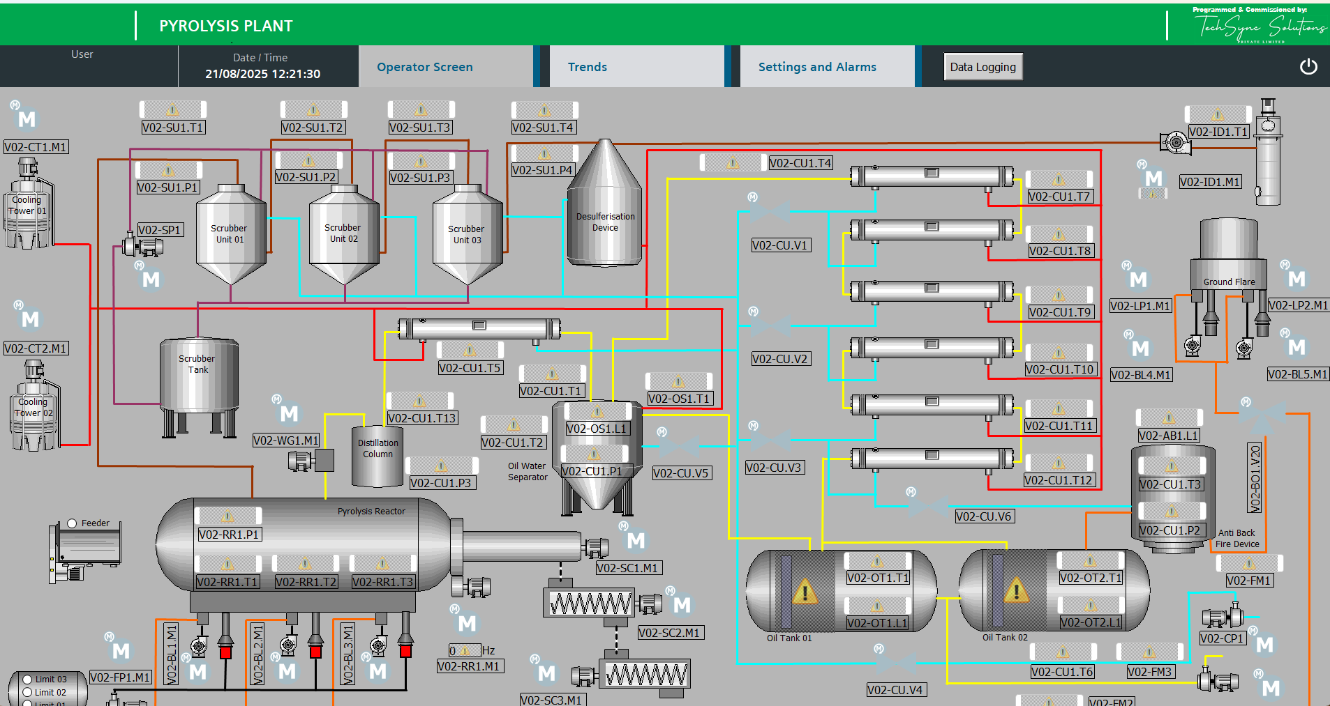 Pyrolysis Plant Automation